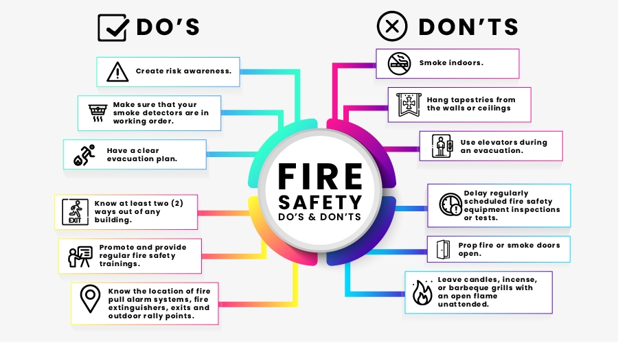 Fire safety