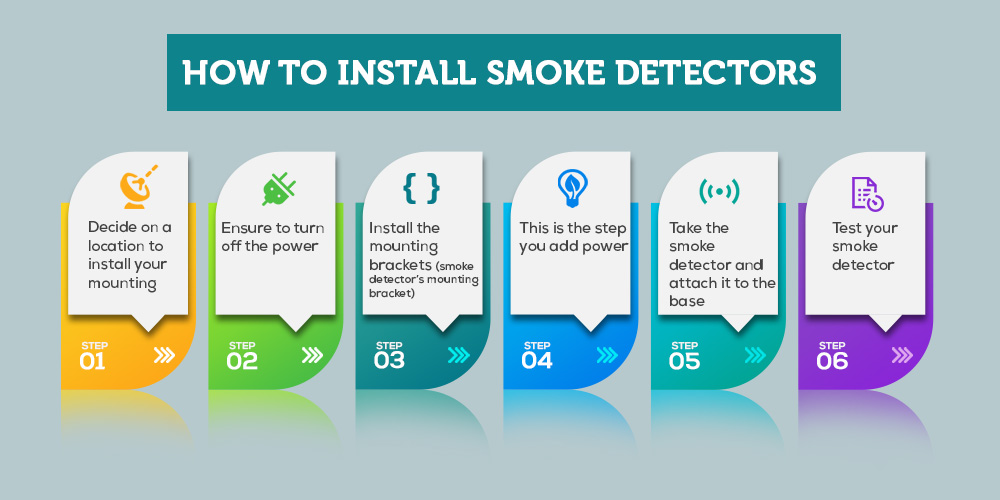smoke-detectors Fire Detection and alarm